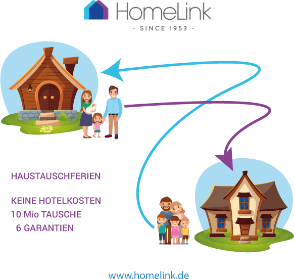 Home Exchange Swapping How Does Home Exchange Work
